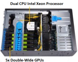 5-GPU Top View 5-GPU Top View